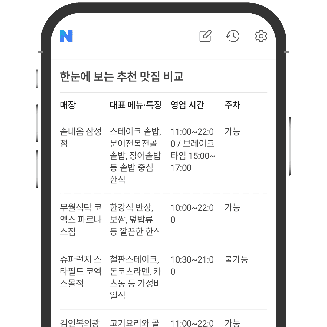 AI가 추천하는 단3~5개
매장만 노출됩니다